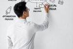 Mann schreibt ‚Marketing Strategy‘ auf weiße Wand, Linien führen zu Website, Design und Social Media.