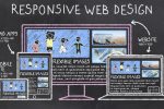 Computer, Laptop, Tablet und Handy zeigen responsive Webversion.